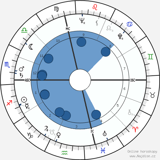 Dick Hoover wikipedie, horoscope, astrology, instagram