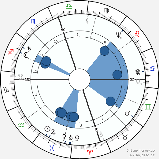 Dick Jones wikipedie, horoscope, astrology, instagram