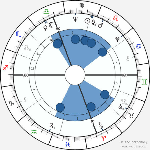 Dick LeMay wikipedie, horoscope, astrology, instagram