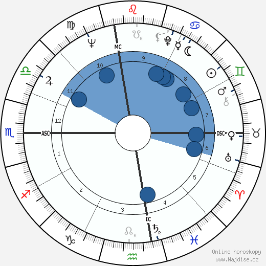Dick Mann wikipedie, horoscope, astrology, instagram