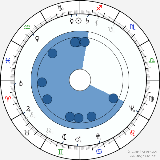 Dick Miller wikipedie, horoscope, astrology, instagram