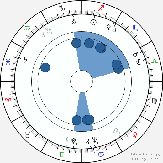 Dick Moder wikipedie, horoscope, astrology, instagram