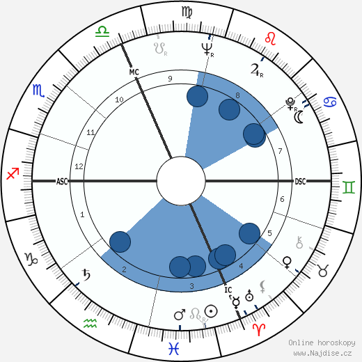 Dick Neibaur wikipedie, horoscope, astrology, instagram
