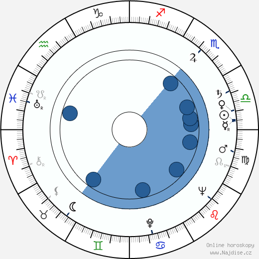 Dick O'Keefe wikipedie, horoscope, astrology, instagram