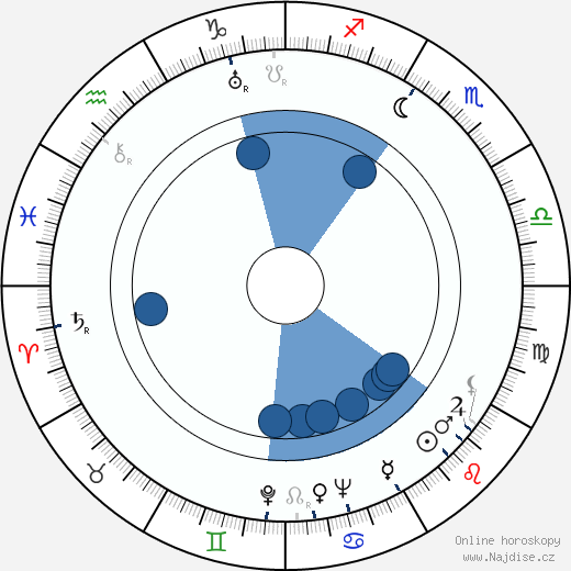 Dick Purcell wikipedie, horoscope, astrology, instagram