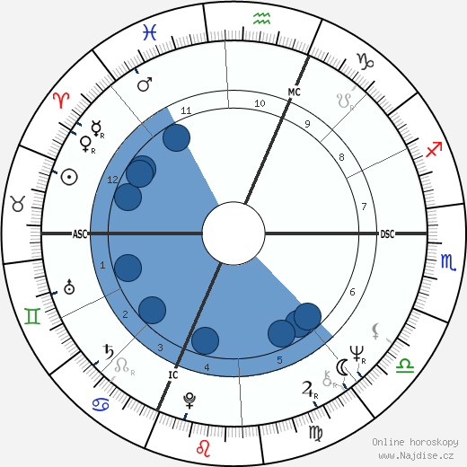 Dick Rivers wikipedie, horoscope, astrology, instagram