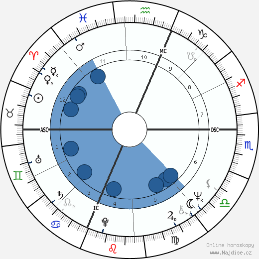 Dick Rivers wikipedie, životopis, instagram Dick Rivers wikipedie, horoscope, astrology, instagram