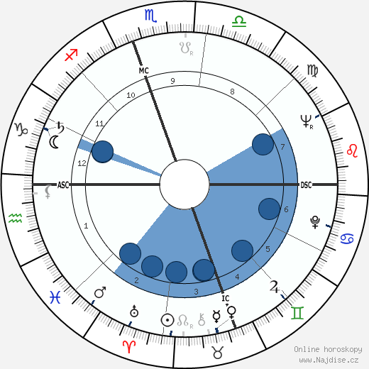 Dick Sargent wikipedie, horoscope, astrology, instagram