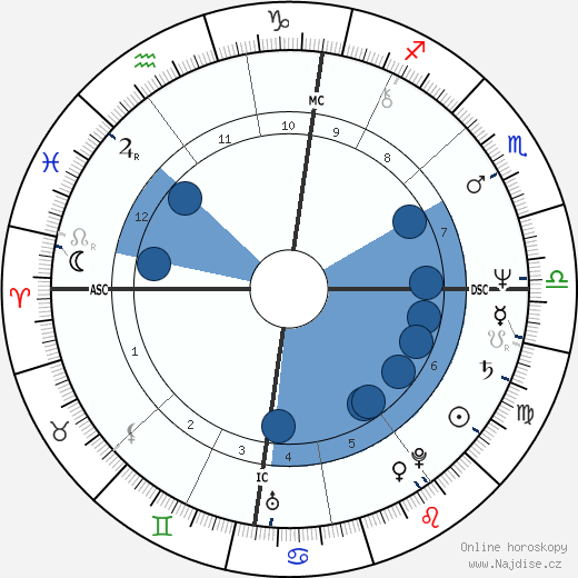 Dick Spring wikipedie, horoscope, astrology, instagram