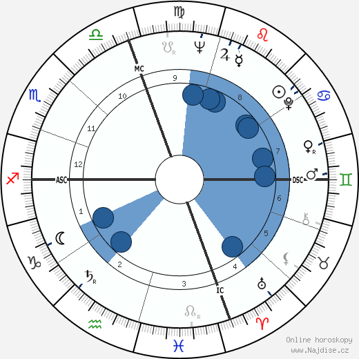 Dick Thornburgh wikipedie, horoscope, astrology, instagram