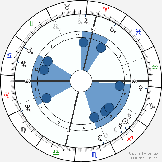 Dick Van Patten wikipedie, horoscope, astrology, instagram