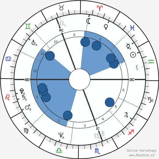 Dick Weir wikipedie, horoscope, astrology, instagram