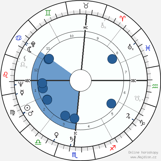 Dickie Moore wikipedie, horoscope, astrology, instagram