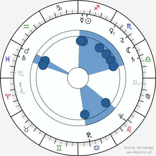 Dickson Hughes wikipedie, horoscope, astrology, instagram