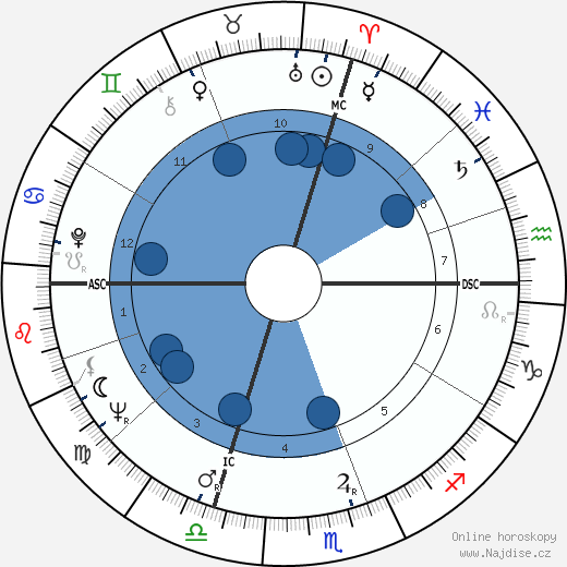 Didi Pergo wikipedie, horoscope, astrology, instagram