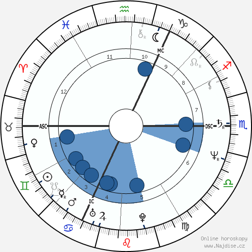 Didier Bellens wikipedie, horoscope, astrology, instagram