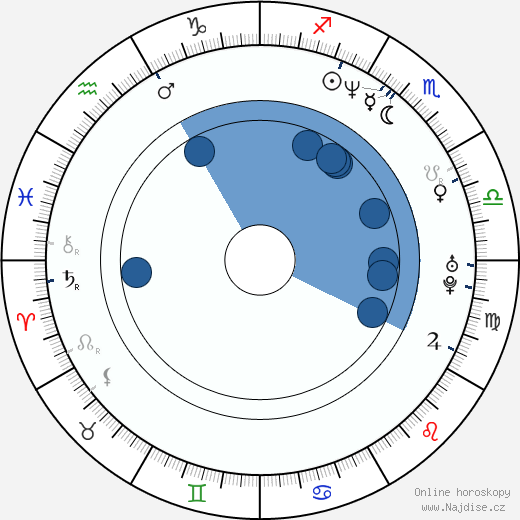 Didier Cauchy wikipedie, horoscope, astrology, instagram