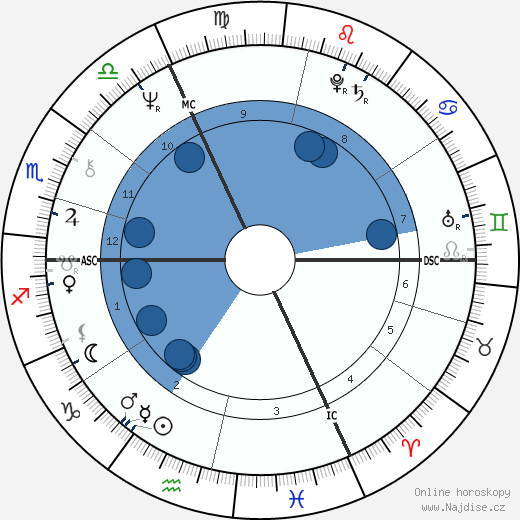 Didier Cauville wikipedie, horoscope, astrology, instagram