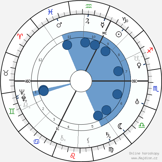 Didier Daurat wikipedie, horoscope, astrology, instagram