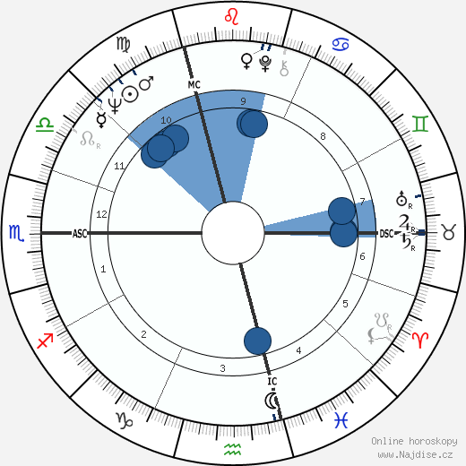 Didier Geslain wikipedie, horoscope, astrology, instagram