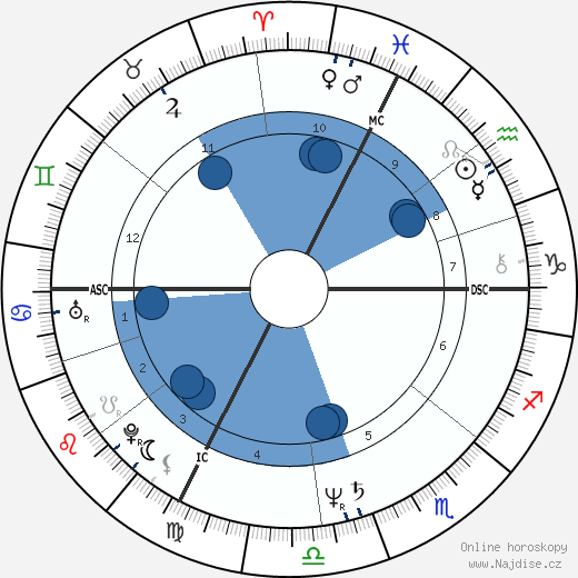 Didier Gomez wikipedie, horoscope, astrology, instagram