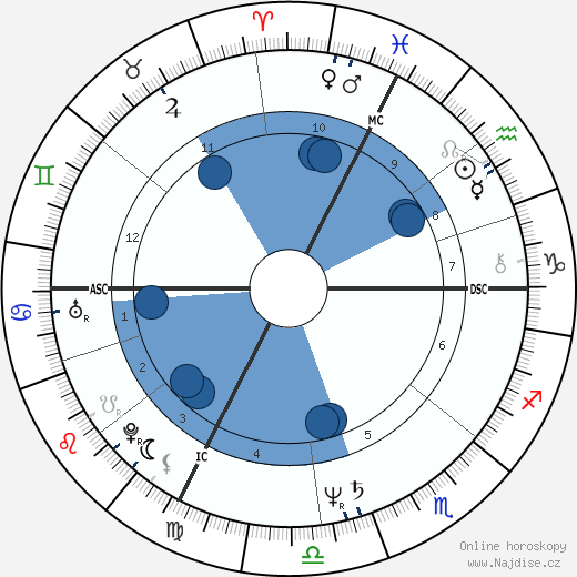 Didier Gomez wikipedie, životopis, instagram Didier Gomez wikipedie, horoscope, astrology, instagram