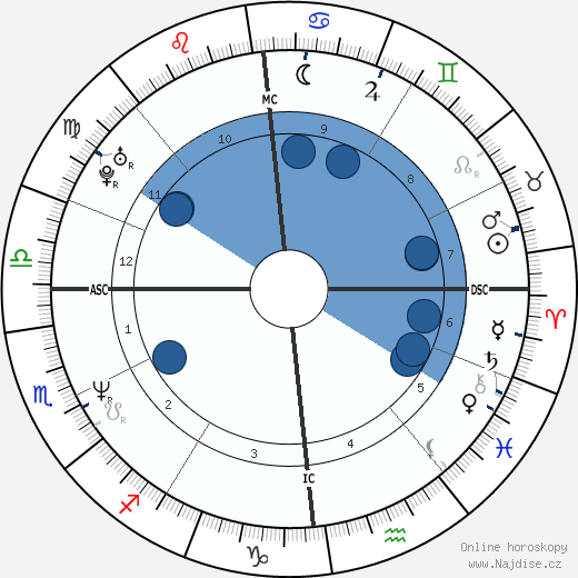 Didier Gustin wikipedie, horoscope, astrology, instagram