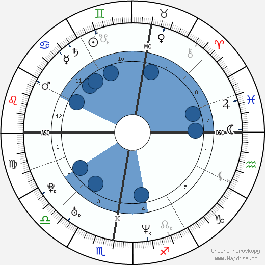 Didier Laloy wikipedie, horoscope, astrology, instagram