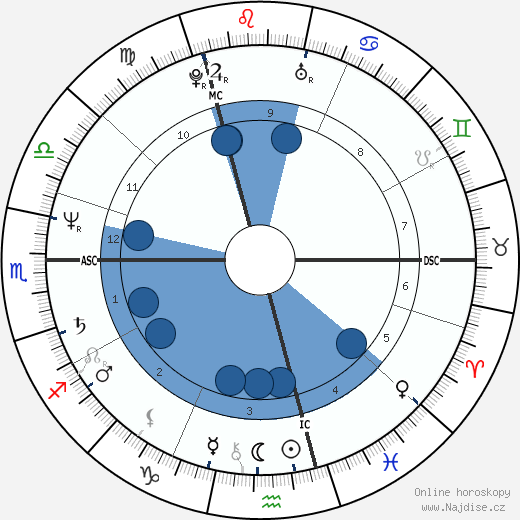 Didier Lockwood wikipedie, horoscope, astrology, instagram