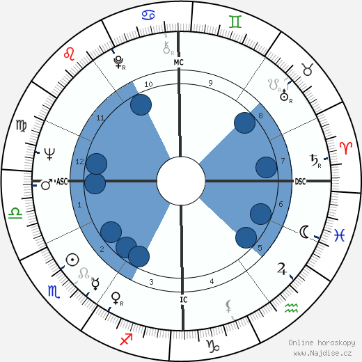 Didier Pfeiffer wikipedie, horoscope, astrology, instagram