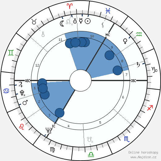 Didier Pineau-Valencienne wikipedie, horoscope, astrology, instagram