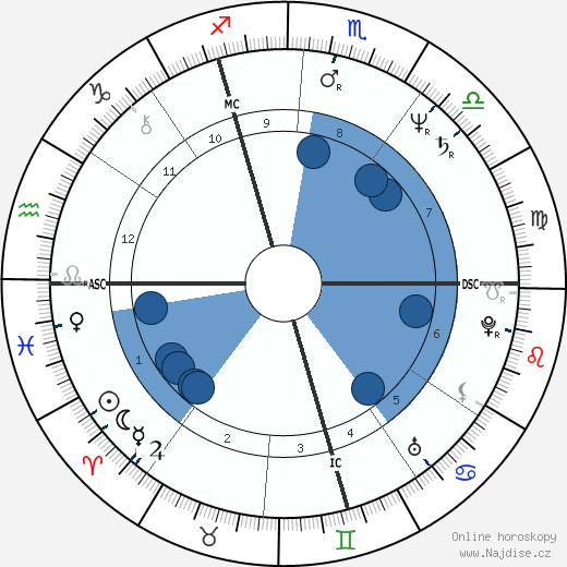Didier Pironi wikipedie, horoscope, astrology, instagram