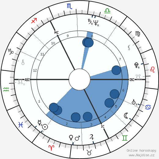 Didier Rocher wikipedie, horoscope, astrology, instagram