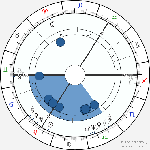 Didier Sandre wikipedie, horoscope, astrology, instagram
