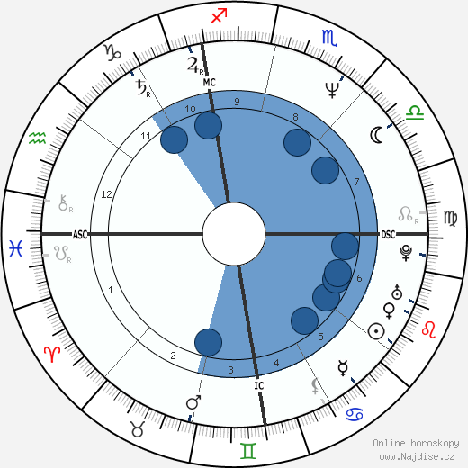 Didier Van Cauwelaert wikipedie, horoscope, astrology, instagram