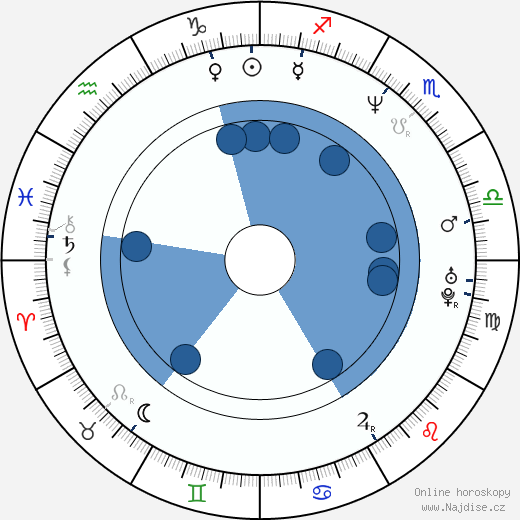 Diedrich Bader wikipedie, horoscope, astrology, instagram