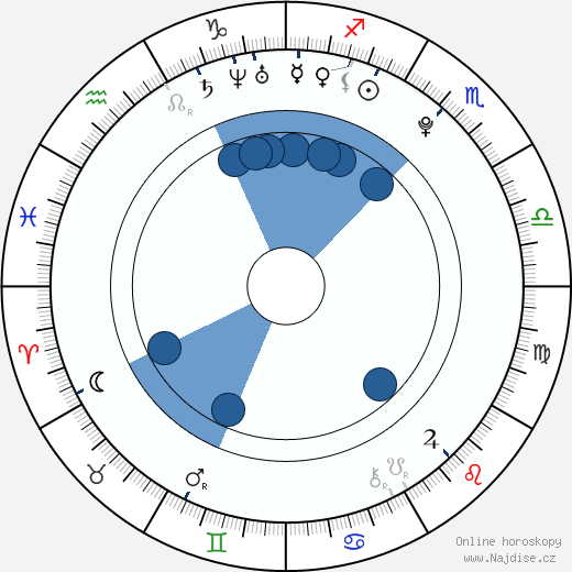 Diego Boneta wikipedie, horoscope, astrology, instagram