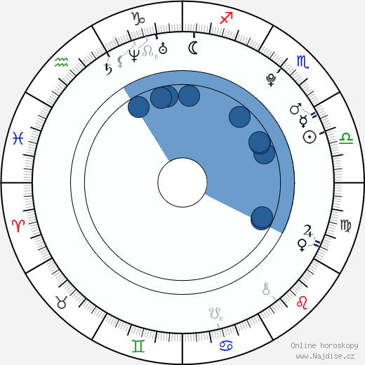 Diego Dominguez Llort wikipedie, horoscope, astrology, instagram