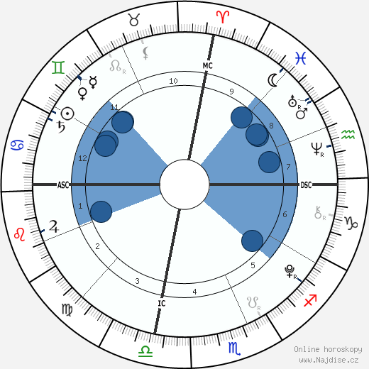 Diego Lockyer wikipedie, horoscope, astrology, instagram