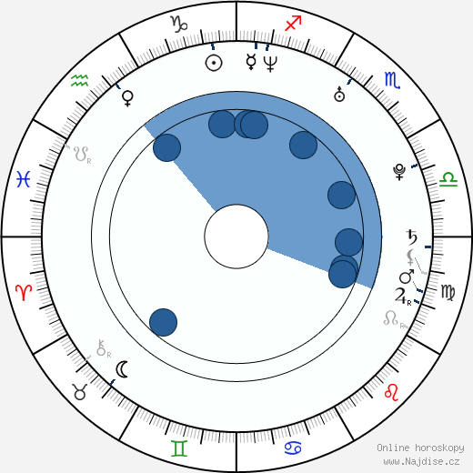 Diego Luna wikipedie, horoscope, astrology, instagram