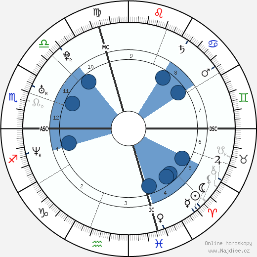 Diego Petrini wikipedie, horoscope, astrology, instagram