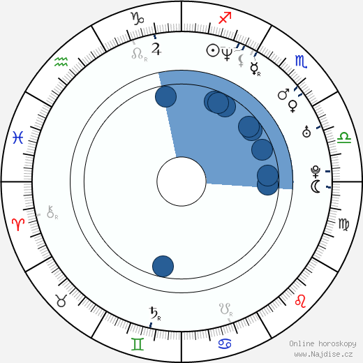 Diego Ramos wikipedie, horoscope, astrology, instagram