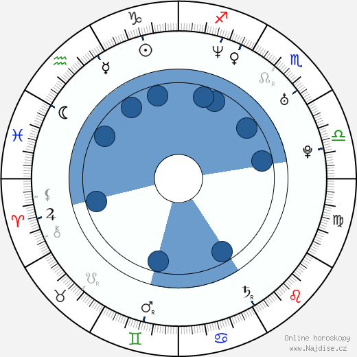 Diego Tristán wikipedie, horoscope, astrology, instagram
