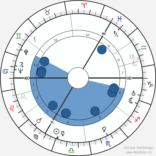 Deirdre Duncan wikipedie, horoscope, astrology, instagram