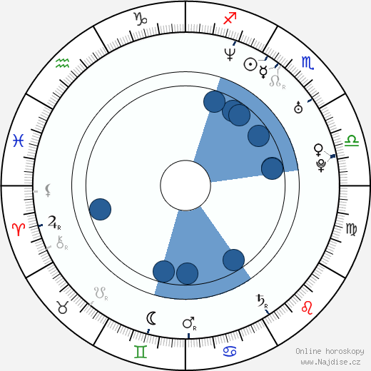 Dierks Bentley wikipedie, horoscope, astrology, instagram
