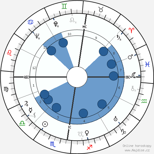 Dieter Borsche wikipedie, horoscope, astrology, instagram