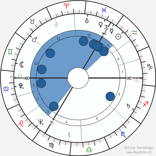 Dieter Eppler wikipedie, horoscope, astrology, instagram