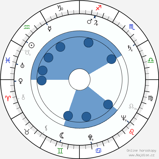 Dieter Lemmel wikipedie, horoscope, astrology, instagram