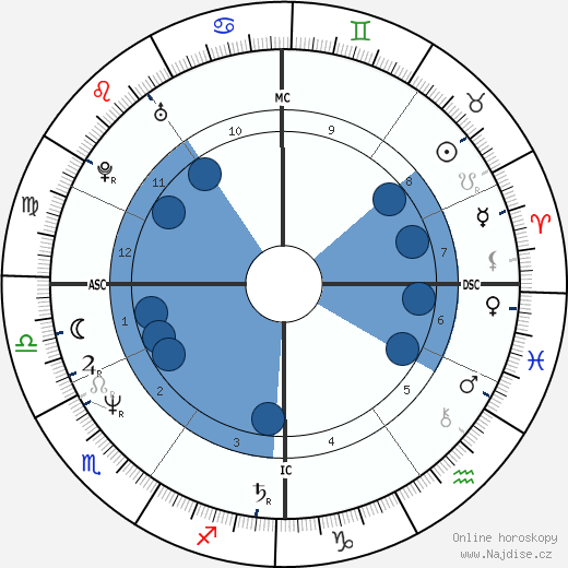 Dieter Moor wikipedie, horoscope, astrology, instagram
