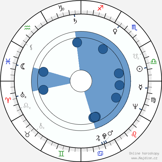 Dieter Perlwitz wikipedie, horoscope, astrology, instagram
